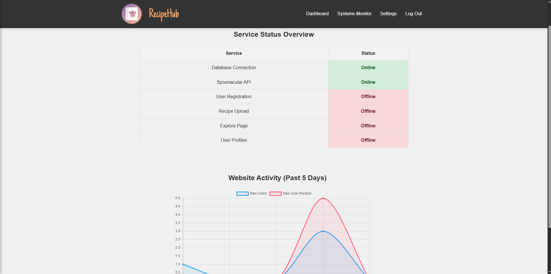System Monitor Screenshot